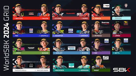 world sbk standings